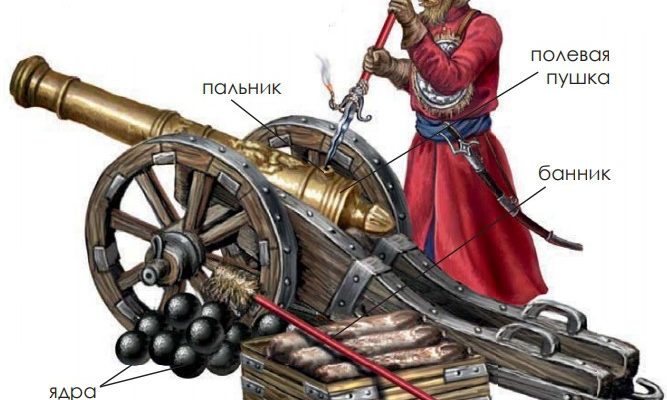 Расскажите о развитии военной техники в xvi xvii вв