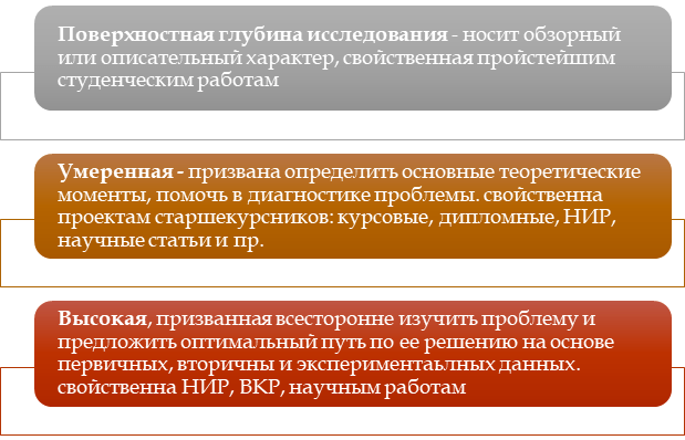 Глубоко раскрыть тему
