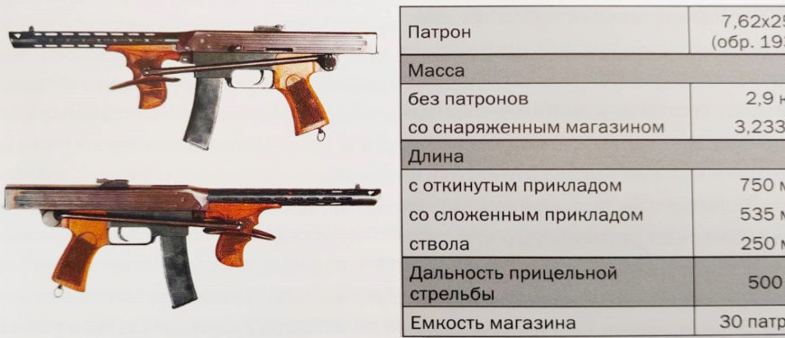 Первый серийный автомат Калашникова и история создания легендарного автомата Калашникова